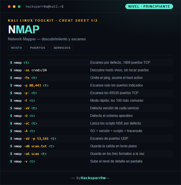 Nmap cheat sheet