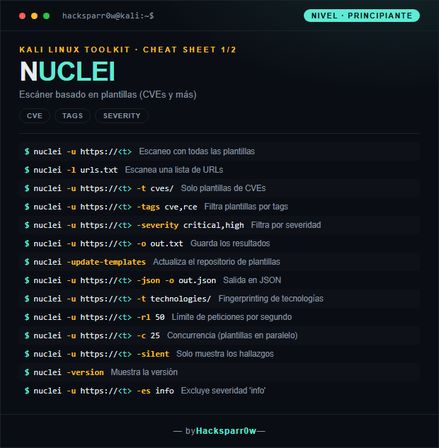 Nuclei cheat sheet