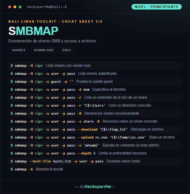 smbmap cheat sheet