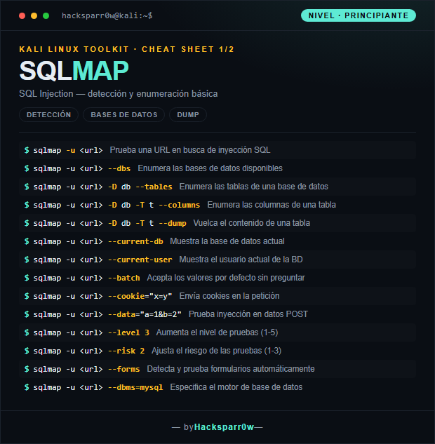 sqlmap cheat sheet