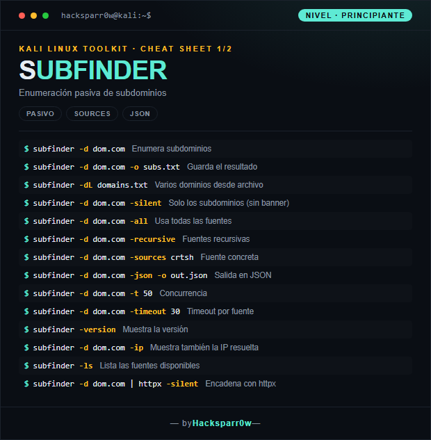 Subfinder cheat sheet