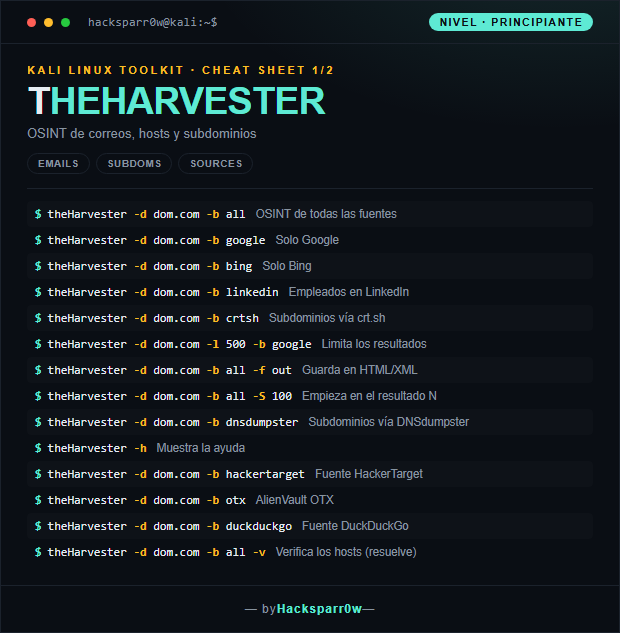 theHarvester cheat sheet