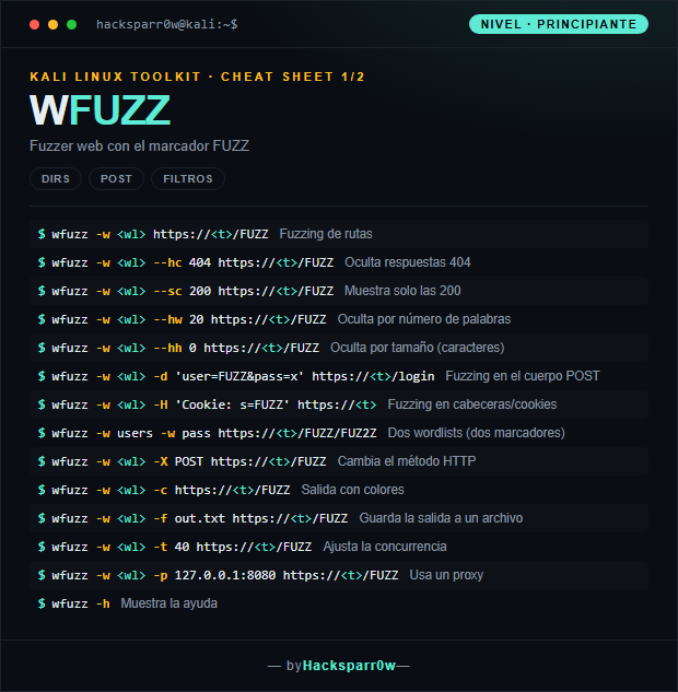 Wfuzz cheat sheet