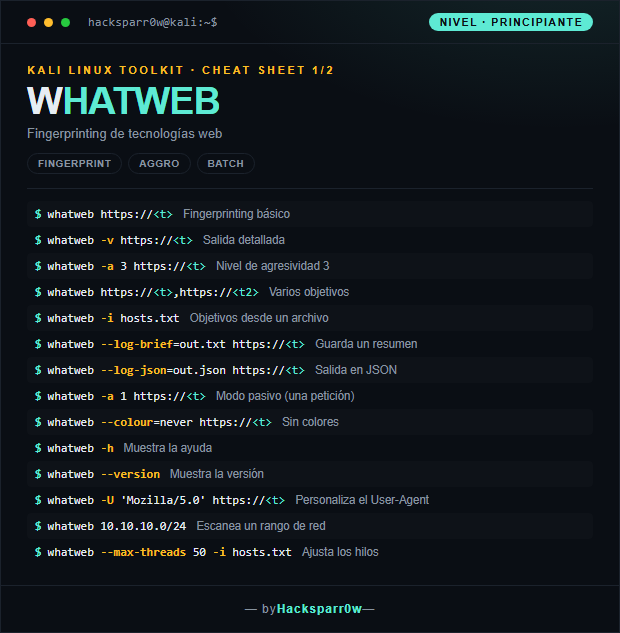 WhatWeb cheat sheet