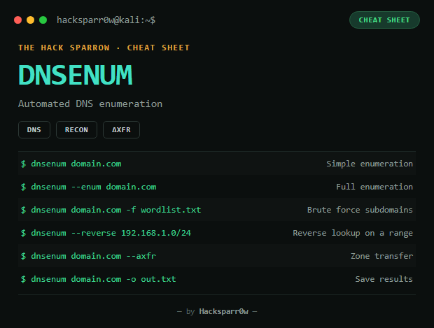 DNSenum cheat sheet