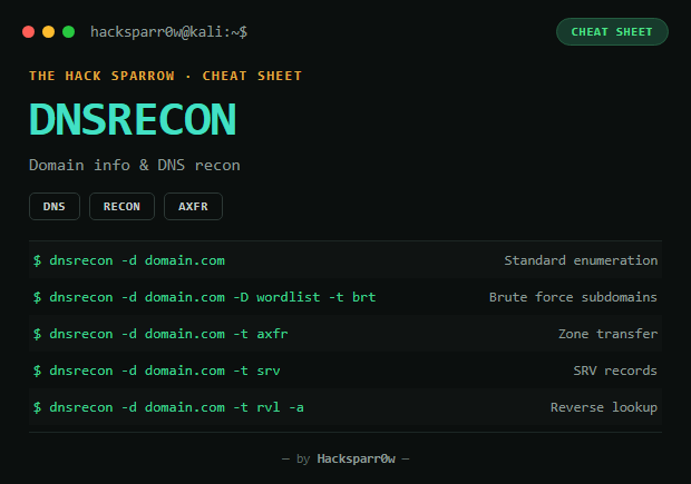 DNSrecon cheat sheet
