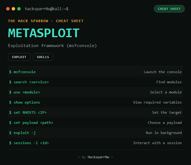 Metasploit cheat sheet