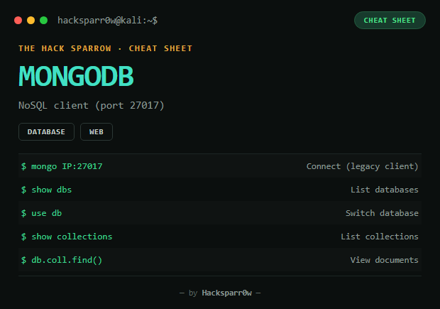 MongoDB cheat sheet