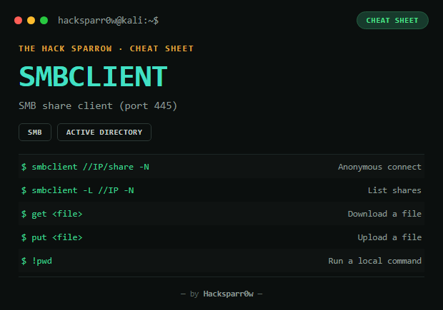 smbclient cheat sheet