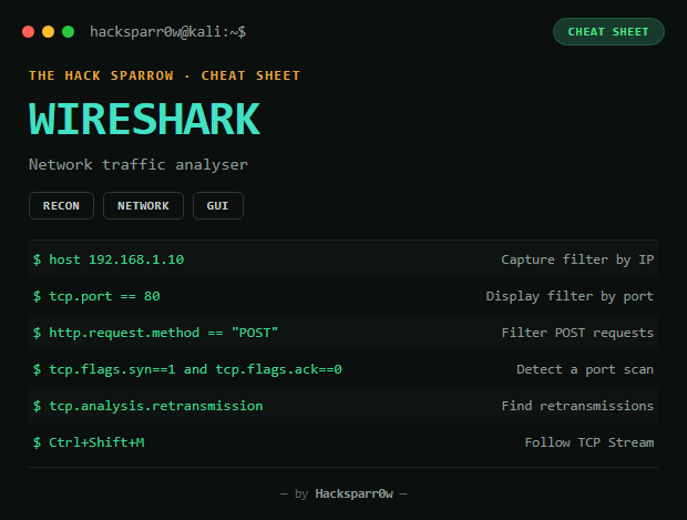 Wireshark cheat sheet