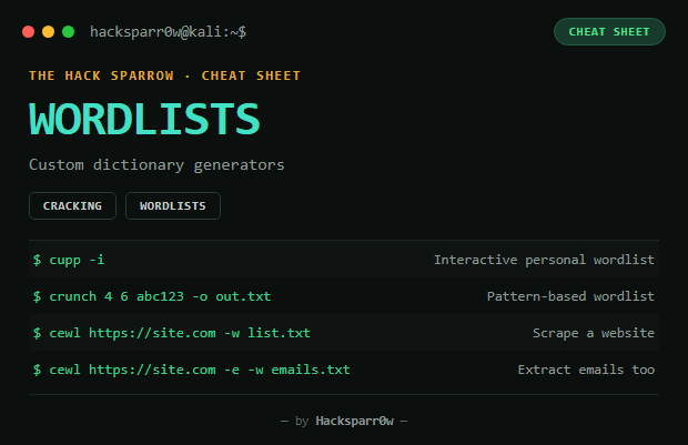 Wordlists (Custom Dictionaries) cheat sheet